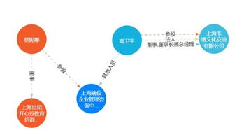 韋博英語(yǔ)爆雷背后 高家三兄弟 瘋狂擴(kuò)張,風(fēng)波中剝離少兒業(yè)務(wù)