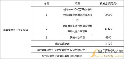 新股簡(jiǎn)析 華緯科技星期五可申購(gòu),值得申購(gòu)嗎