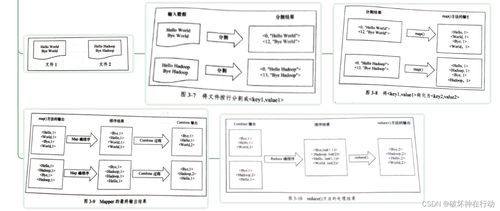 hadoop spark大數(shù)據(jù)技術(shù) 微課版 曾國(guó)蓀 曹潔版思維導(dǎo)圖第三章 mapreduce分布式計(jì)算框架 核心思想 分而治之